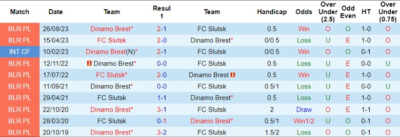 Nhận định FC Slutsk vs Dinamo Brest, 22h55 ngày 17/5 - Ảnh 3