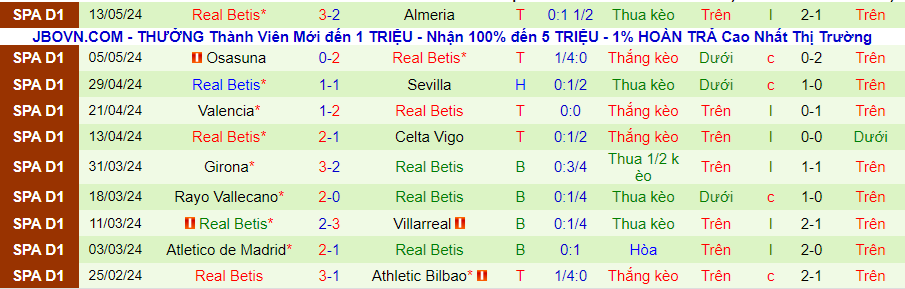 Nhận định Las Palmas vs Real Betis, 00h30 ngày 17/5 - Ảnh 1