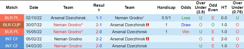 Nhận định Neman Grodno vs Arsenal Dzerzhinsk, 0h45 ngày 17/5 - Ảnh 3