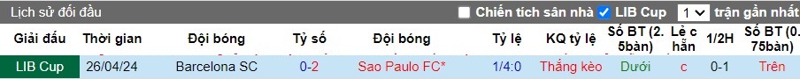 Nhận định Sao Paulo FC vs Barcelona SC, 7h ngày 17/05 - Ảnh 3