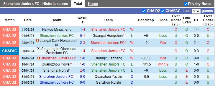 Nhận định Shenzhen Juniors vs Qingdao Red Lions, 14h30 ngày 17/5 - Ảnh 1