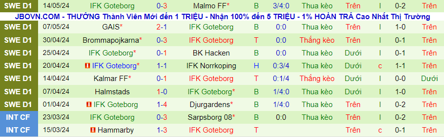 Nhận định Sirius vs Goteborg, 00h00 ngày 17/5 - Ảnh 1