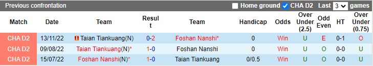 Nhận định Taian Tiankuang vs Foshan Nanshi, 14h30 ngày 17/5 - Ảnh 3