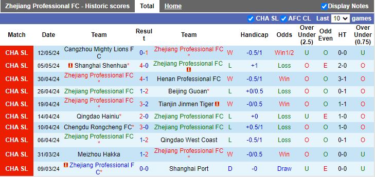 Nhận định Zhejiang Professional vs Nantong Zhiyun, 18h00 ngày 17/5 - Ảnh 1