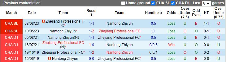 Nhận định Zhejiang Professional vs Nantong Zhiyun, 18h00 ngày 17/5 - Ảnh 3