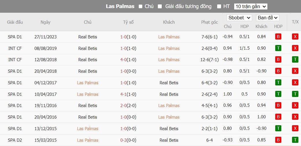Soi kèo phạt góc Las Palmas vs Real Betis, 0h30 ngày 17/05 - Ảnh 6