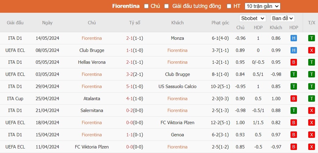 Kèo thẻ phạt ngon ăn Fiorentina vs Napoli, 1h45 ngày 18/05 - Ảnh 1