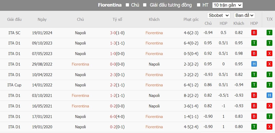 Kèo thẻ phạt ngon ăn Fiorentina vs Napoli, 1h45 ngày 18/05 - Ảnh 3