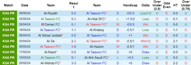 Nhận định Al Taawon FC vs Al-Shabab Club, 23h20 ngày 18/5 - Ảnh 1