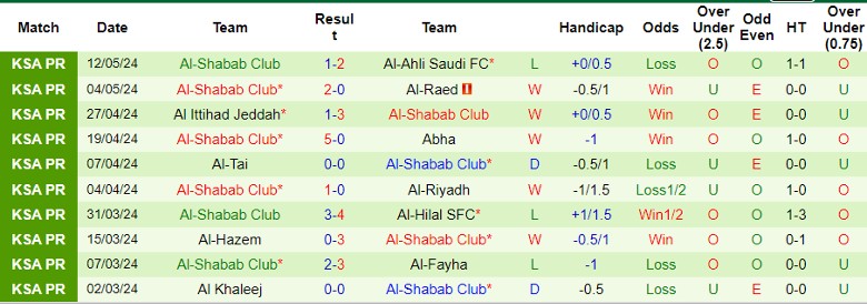 Nhận định Al Taawon FC vs Al-Shabab Club, 23h20 ngày 18/5 - Ảnh 2