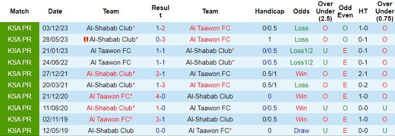 Nhận định Al Taawon FC vs Al-Shabab Club, 23h20 ngày 18/5 - Ảnh 3