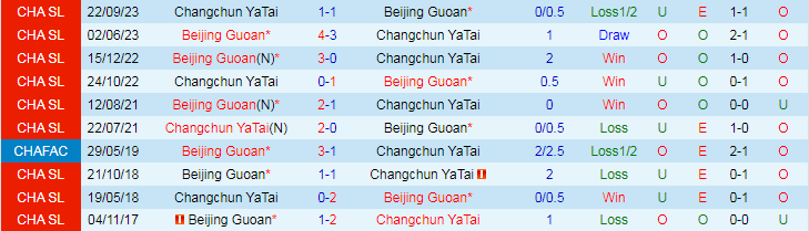 Nhận định Changchun YaTai vs Beijing Guoan, 19h00 ngày 17/5 - Ảnh 3