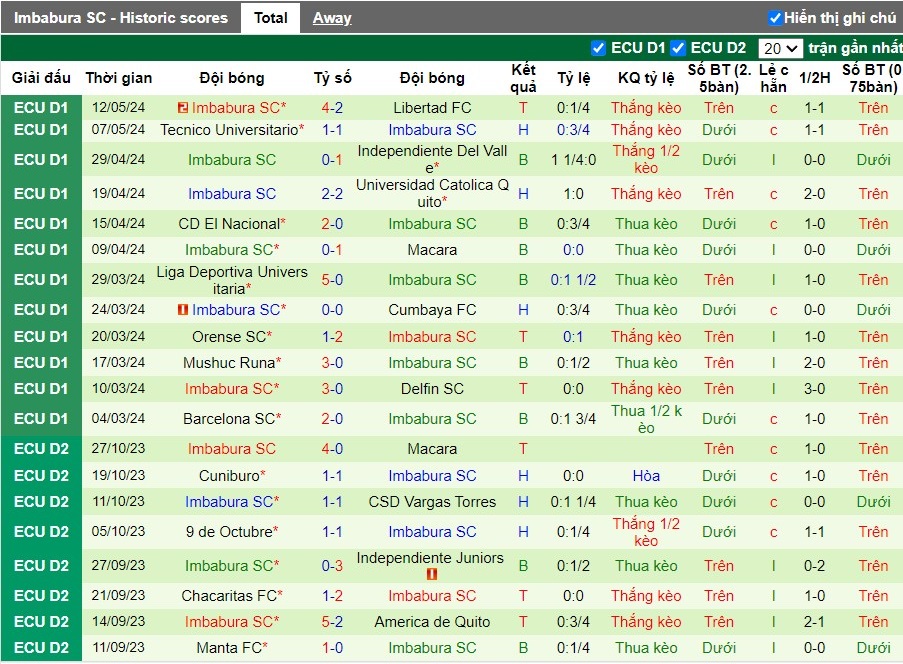 Nhận định Deportivo Cuenca vs Imbabura SC, 7h ngày 18/05 - Ảnh 2