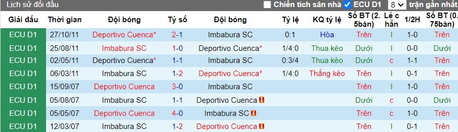 Nhận định Deportivo Cuenca vs Imbabura SC, 7h ngày 18/05 - Ảnh 3