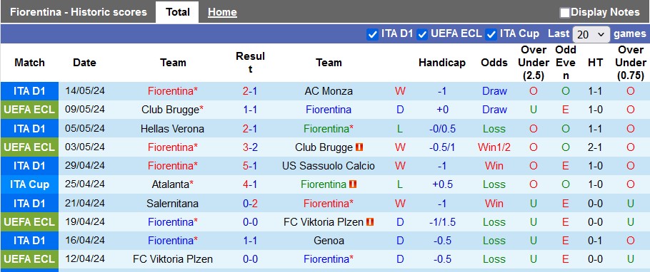 Nhận định Fiorentina vs Napoli, 1h45 ngày 18/5 - Ảnh 1