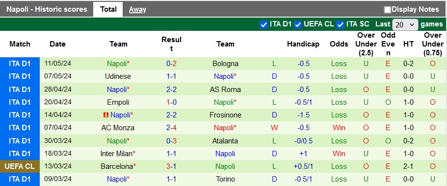 Nhận định Fiorentina vs Napoli, 1h45 ngày 18/5 - Ảnh 2