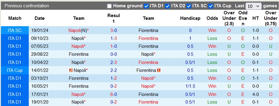 Nhận định Fiorentina vs Napoli, 1h45 ngày 18/5 - Ảnh 3