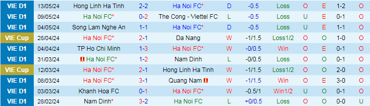 Nhận định Hà Nội vs HAGL, 19h15 ngày 17/5 - Ảnh 1