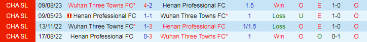 Nhận định Henan Professional vs Wuhan Three Towns, 18h35 ngày 17/5 - Ảnh 3