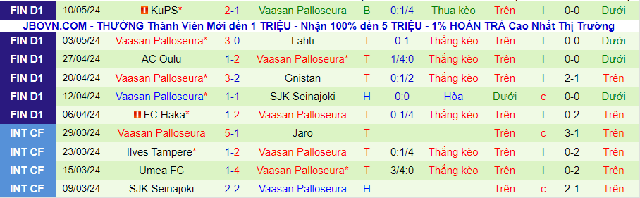 Nhận định HJK Helsinki vs VPS Vaasa, 22h00 ngày 17/5 - Ảnh 1