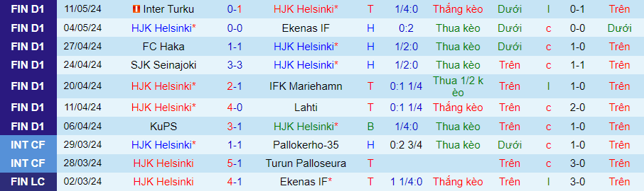 Nhận định HJK Helsinki vs VPS Vaasa, 22h00 ngày 17/5 - Ảnh 2