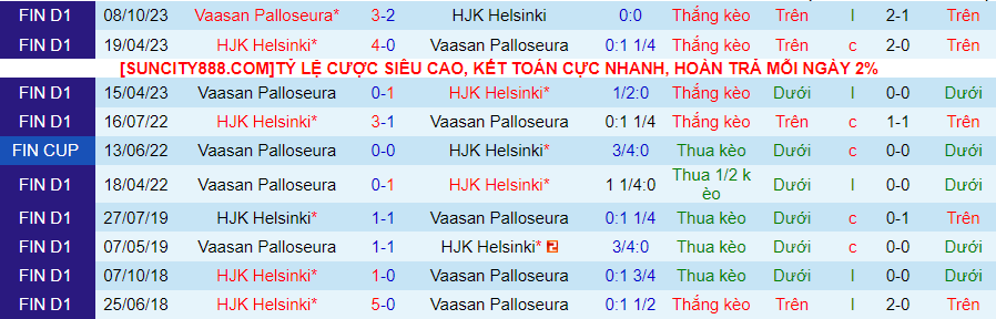 Nhận định HJK Helsinki vs VPS Vaasa, 22h00 ngày 17/5 - Ảnh 3