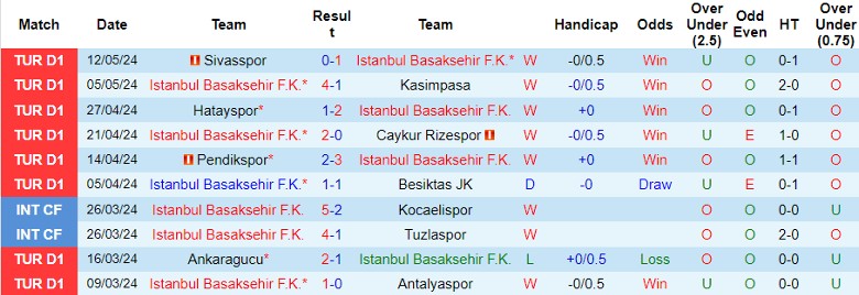 Nhận định Istanbul Basaksehir F.K. vs Trabzonspor, 23h00 ngày 18/5 - Ảnh 1