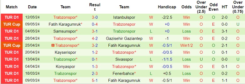 Nhận định Istanbul Basaksehir F.K. vs Trabzonspor, 23h00 ngày 18/5 - Ảnh 2