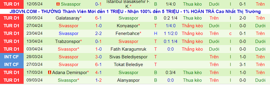 Nhận định Istanbulspor vs Sivasspor, 21h00 ngày 17/5 - Ảnh 1