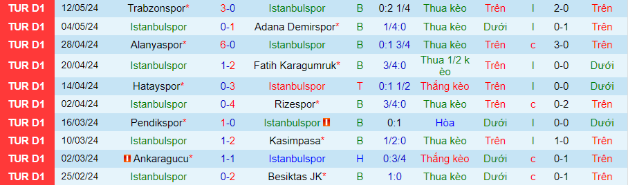 Nhận định Istanbulspor vs Sivasspor, 21h00 ngày 17/5 - Ảnh 2