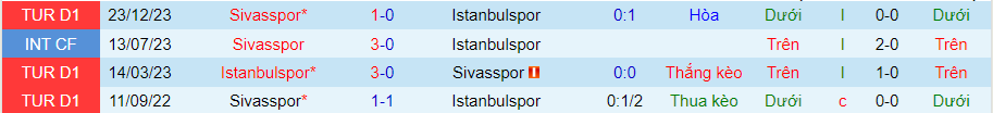 Nhận định Istanbulspor vs Sivasspor, 21h00 ngày 17/5 - Ảnh 3