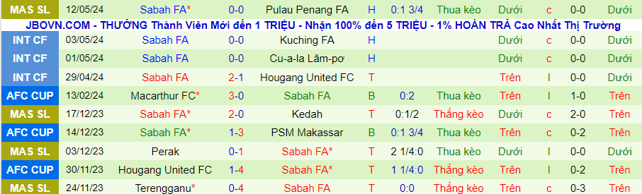 Nhận định Kelantan Darul Naim vs Sabah, 20h00 ngày 17/5 - Ảnh 1