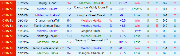 Nhận định Meizhou Hakka vs Chengdu Rongcheng, 18h35 ngày 17/5 - Ảnh 1