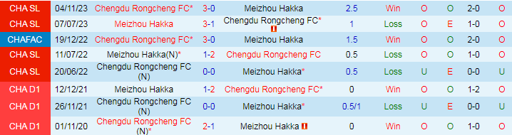 Nhận định Meizhou Hakka vs Chengdu Rongcheng, 18h35 ngày 17/5 - Ảnh 3