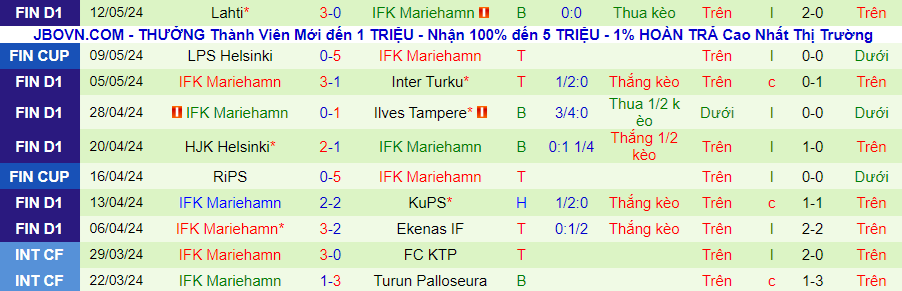 Nhận định Oulu vs Mariehamn, 22h00 ngày 17/5 - Ảnh 1