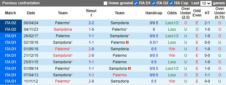 Nhận định Palermo vs Sampdoria, 1h30 ngày 18/5 - Ảnh 3
