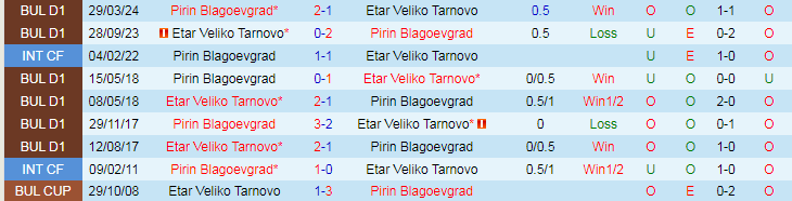 Nhận định Pirin Blagoevgrad vs Etar Veliko Tarnovo, 19h15 ngày 17/5 - Ảnh 3