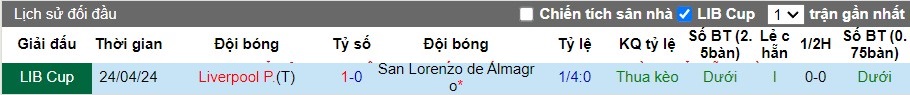 Nhận định San Lorenzo de Almagro vs Liverpool Montevideo, 7h ngày 17/05 - Ảnh 3