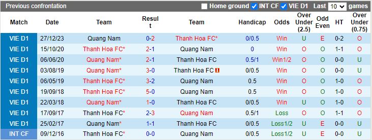 Nhận định Thanh Hóa vs Quảng Nam, 18h00 ngày 17/5 - Ảnh 3