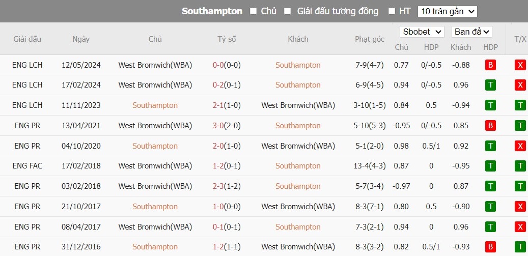 Soi kèo phạt góc Southampton vs West Brom, 2h ngày 18/05 - Ảnh 6