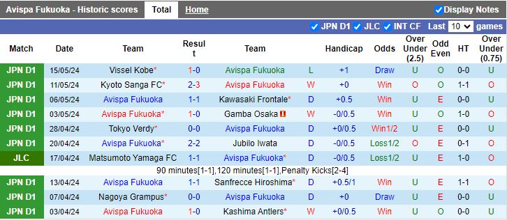 Nhận định Avispa Fukuoka vs Cerezo Osaka, 14h00 ngày 18/5 - Ảnh 1