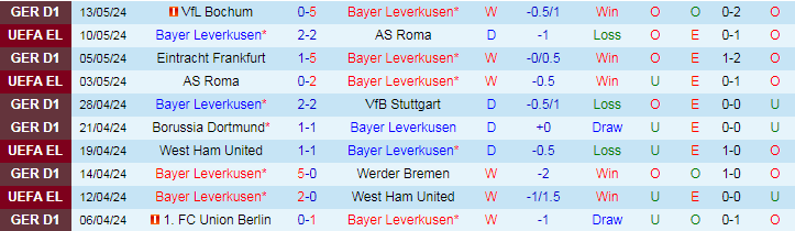 Nhận định Bayer Leverkusen vs Augsburg, 20h30 ngày 18/5 - Ảnh 1