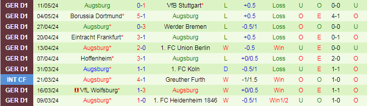Nhận định Bayer Leverkusen vs Augsburg, 20h30 ngày 18/5 - Ảnh 2