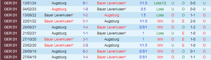 Nhận định Bayer Leverkusen vs Augsburg, 20h30 ngày 18/5 - Ảnh 3