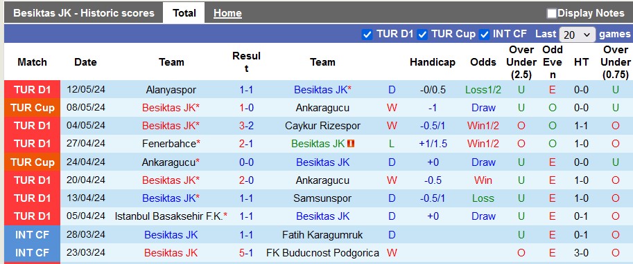Nhận định Besiktas vs Hatayspor, 23h ngày 18/5 - Ảnh 1