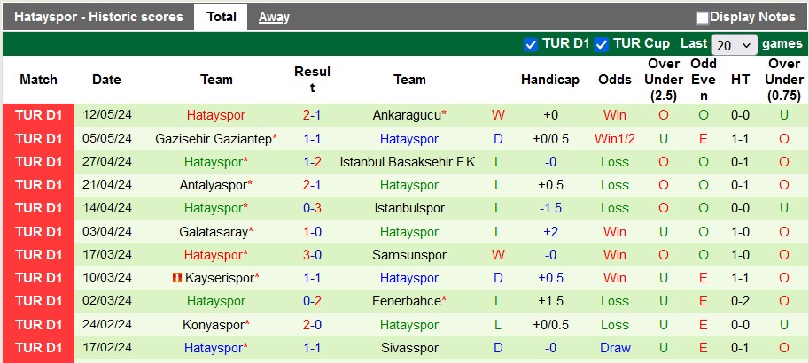 Nhận định Besiktas vs Hatayspor, 23h ngày 18/5 - Ảnh 2
