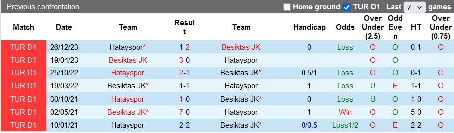 Nhận định Besiktas vs Hatayspor, 23h ngày 18/5 - Ảnh 3