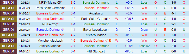 Nhận định Borussia Dortmund vs SV Darmstadt, 20h30 ngày 18/5 - Ảnh 1
