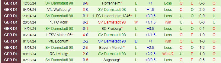 Nhận định Borussia Dortmund vs SV Darmstadt, 20h30 ngày 18/5 - Ảnh 2