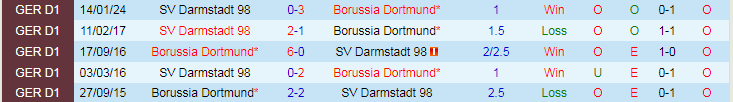 Nhận định Borussia Dortmund vs SV Darmstadt, 20h30 ngày 18/5 - Ảnh 3